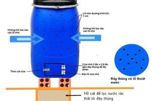 Thùng Phuy Nhựa – sản phẩm dùng làm thùng ủ rác hữu cơ
